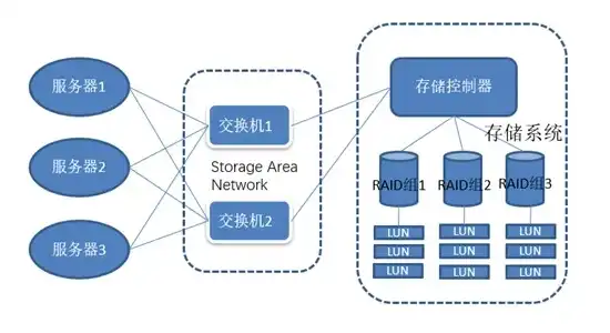 企业存储服务器系统包括，企业存储服务器系统，架构、功能与优化策略详解