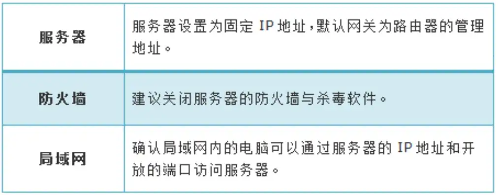 华为路由器怎么设置虚拟服务器地址，华为路由器设置虚拟服务器详细教程，轻松实现远程访问与资源共享