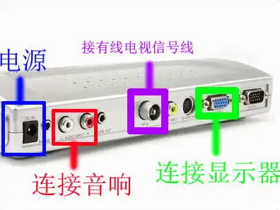 一台主机连接多台显示器没有声音了，主机连接多台显示器无声音问题解析及解决方法详解