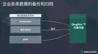 对象存储aws sdk，深入解析AWS对象存储SDK，高效管理海量数据的新选择