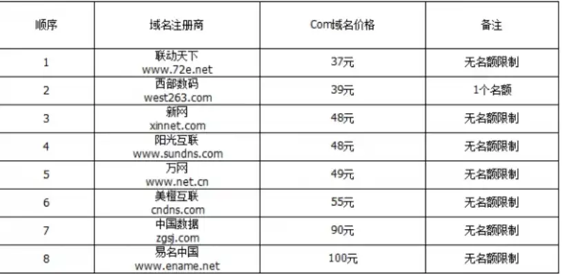 国外域名注册价格，国外域名注册商的优势分析，价格与服务的全面对比