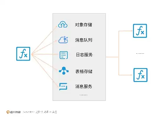 对象存储百度百科，深入浅出解析对象存储，实战指南与百度网盘应用案例分析