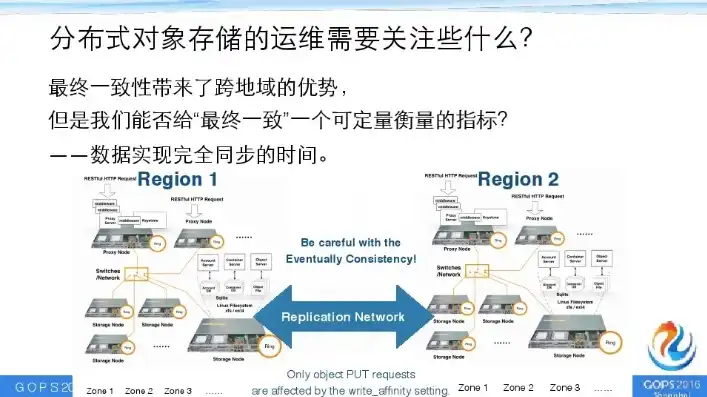 swift对象存储的特点，深入探讨Swift对象存储，优势、应用与未来发展