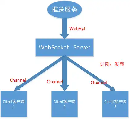 websocket 阿里云，阿里云WebSocket服务器深度配置手册，从入门到精通