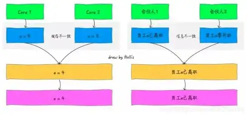 对象存储的特点有，深入解析对象存储，特点、优势与应用场景全面剖析