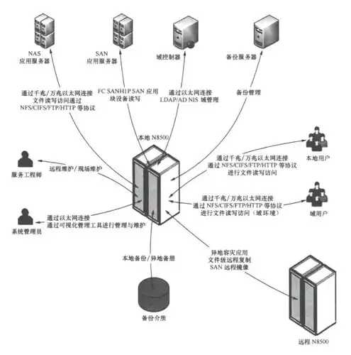 对象存储的用处是什么意思，对象存储，高效、安全、灵活的数据存储解决方案