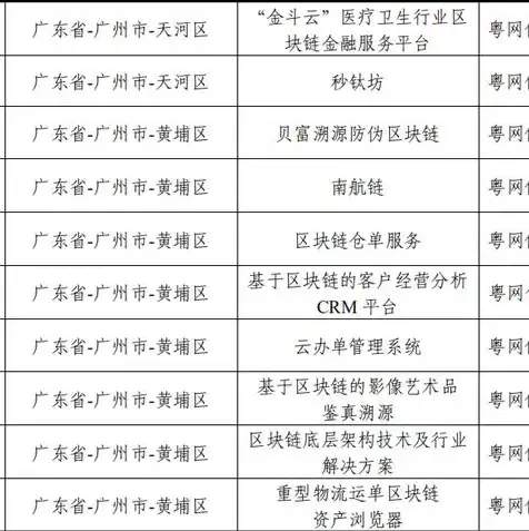 阿里云对象存储需要域名备案吗安全吗，阿里云对象存储是否需要域名备案？安全性分析及注意事项