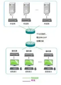 服务器电源接口定义图解大全，服务器电源接口定义图解大全，详尽解析各种接口类型及特点