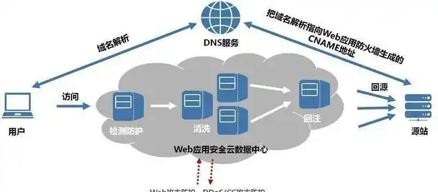 javaweb部署云服务器需要防火墙吗，JavaWeb部署到云服务器，防火墙配置与优化指南