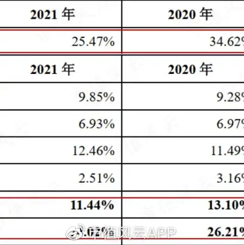 云主机官网，珠海云主机云服务器深度解析，性能、价格、服务全面解读