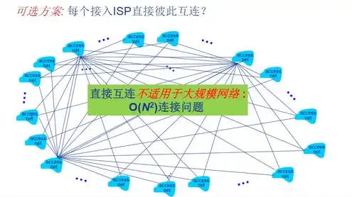 本地计算机上的internet connectivity，深入解析本地计算机的Internet连接，原理、配置与优化