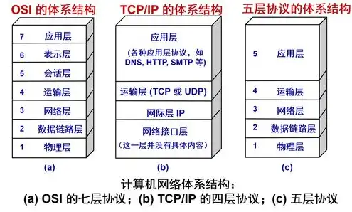 本地计算机上的internet connectivity，深入解析本地计算机的Internet连接，原理、配置与优化