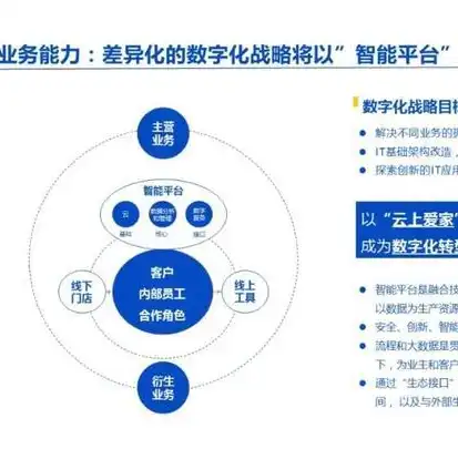 亚马逊AWS提供的云计算服务类型是( )，亚马逊AWS云计算服务类型全解析，打造企业数字化转型的强大引擎