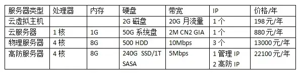 盛世网络服务器租用价格表，盛世网络服务器租用，性价比之选，助力企业高效运营