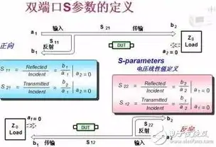 服务器负载不兼容什么意思呢，深入解析，服务器负载不兼容的含义及其影响