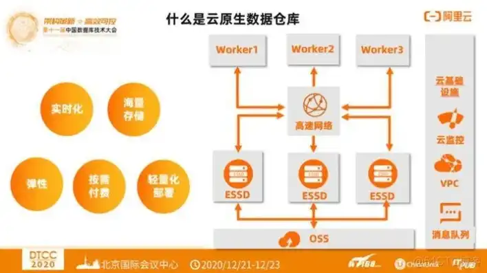 有云服务器还要买数据库吗知乎，云服务器与数据库，是否需要购买，详解两者关系与选择