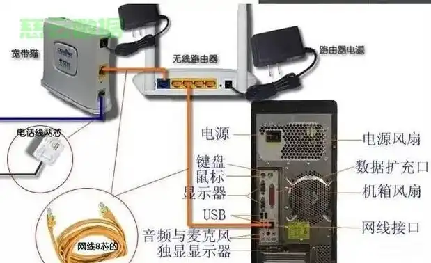 台式电脑主机怎么连接网络上网，台式电脑主机连接网络详解，方法与技巧全解析