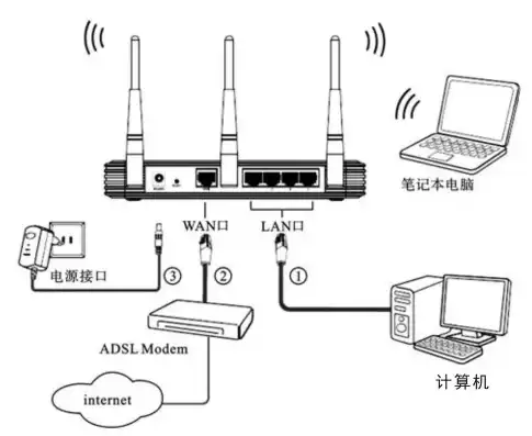 台式电脑主机怎么连接网络上网，台式电脑主机连接网络详解，方法与技巧全解析