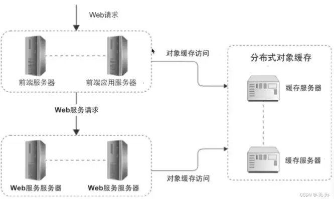 web服务器最大并发性能为500个/秒，深入探讨Web服务器最大并发性能，以500个/秒为例解析并发处理极限