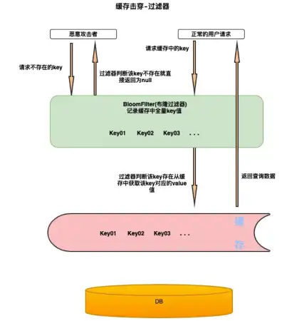 web服务器最大并发性能为500个/秒，深入探讨Web服务器最大并发性能，以500个/秒为例解析并发处理极限