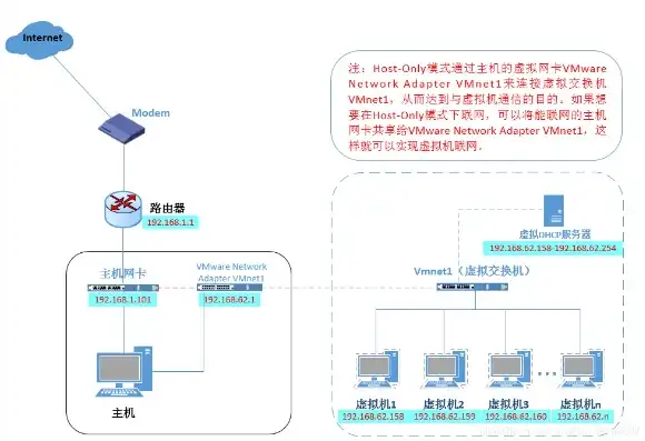 kvm虚拟机ping不通外网，KVM虚拟机IP设置不生效及ping不通外网问题的深入分析与解决