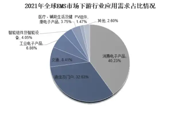 服务器厂家排行榜最新，2023年度服务器厂家排行榜，揭秘行业巨头竞争格局