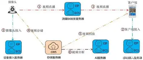 云服务器销售技巧和方法，云服务器销售技巧全解析，掌握这些方法，轻松提升业绩！