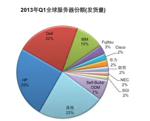 华为服务器哪家公司经销商最好用，深度解析，华为服务器哪家公司经销商表现最佳？品质与服务并重揭秘