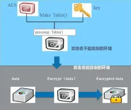 信息安全的重要保护对象，信息安全保护对象解析，计算机硬件、软件与数据安全的重要性