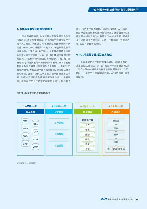 服务器属于什么行业类别的，揭秘服务器行业，解锁数字时代核心驱动力