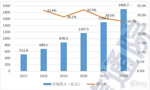 服务器属于什么行业类别的，揭秘服务器行业，解锁数字时代核心驱动力