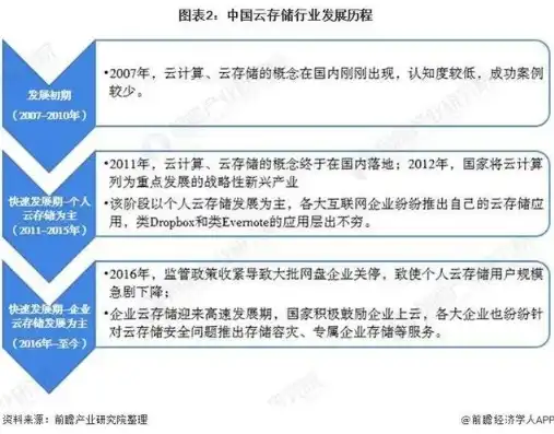 私人可以卖云服务器吗知乎，私人能否售卖云服务器，法律法规、技术挑战与市场前景分析