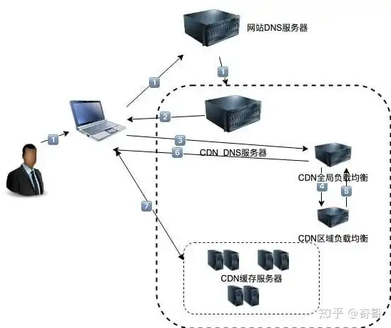 cdn加速服务器赚钱合法吗，CDN加速服务器如何盈利，合法途径与商业模式解析