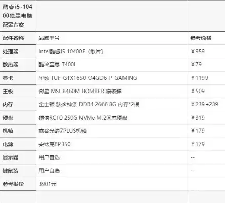 台式电脑主机配置清单及价格表大全，2023年度台式电脑主机配置清单及价格表大全全方位解析各价位配置与选购指南