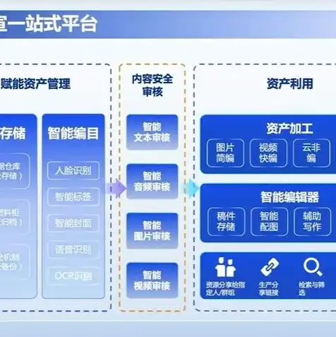 什么平台能用对象存储照片的软件，全面解析，哪些平台支持对象存储照片，如何高效管理您的数字资产