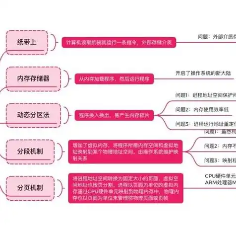 linux服务器操作系统怎么看内存大小，深入解析Linux服务器操作系统内存大小的查看与优化