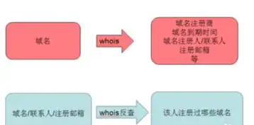 如何查域名的注册人，揭秘域名注册人信息，教你轻松查找域名所有者身份