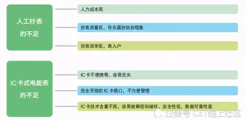 云服务是收费吗?，云服务收费之谜，揭秘云服务的收费机制与成本构成