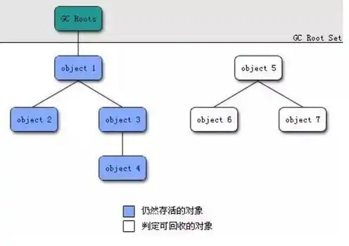 对象存储算法，深度解析对象存储技术栈，算法原理与应用实践