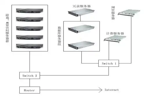 什么是游戏服务器?，深入解析，游戏服务器的工作原理与类型