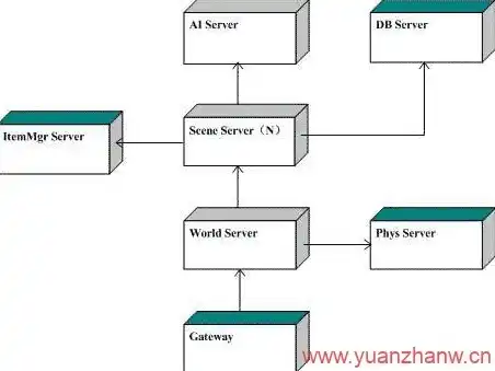 什么是游戏服务器?，深入解析，游戏服务器的工作原理与类型