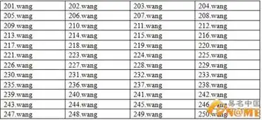 域名注册平台排名怎么看的啊，揭秘域名注册平台排名之谜，如何科学评估与选择优质平台？