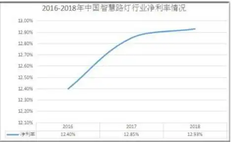 云服务代理能赚钱吗知乎，云服务代理，盈利之路与市场前景分析