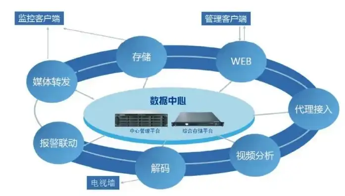 网络存储服务器用来干嘛的，网络存储服务器，企业数据管理的核心保障