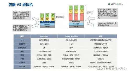 物理机虚拟机容器，物理机与虚拟机，容器技术的革新与发展