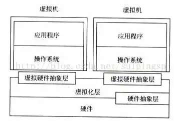 物理机虚拟机容器，物理机与虚拟机，容器技术的革新与发展