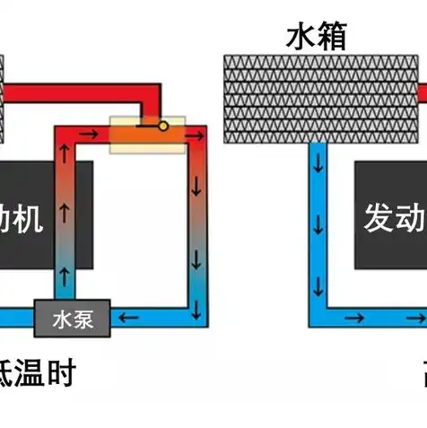 水冷跟风冷的主机区别大不大呀，深度解析，水冷与风冷主机，究竟有何区别？