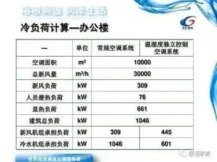 空调主机电流多大正常范围，空调主机电流正常范围解析及常见故障排查