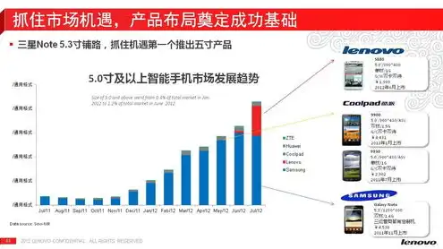 联想服务器介绍ppt，引领未来，共创辉煌——深度解析联想服务器的卓越性能与广阔前景