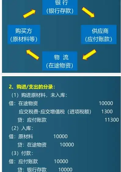 购买云服务器怎么做账，云服务器购买会计分录详细解析及实操案例